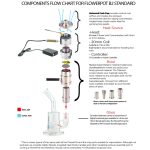 Cannabis Hardware Flowerpot B2 Standard Essentials Bundle - AUS - Image 10
